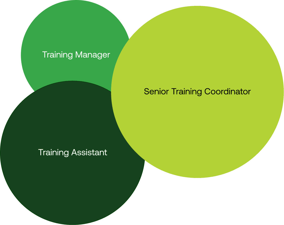 Shape Your Future: Join Our Team!