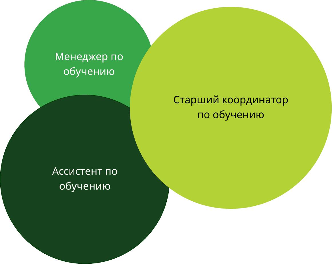 Формируйте своё будущее: присоединяйтесь к нашей команде!